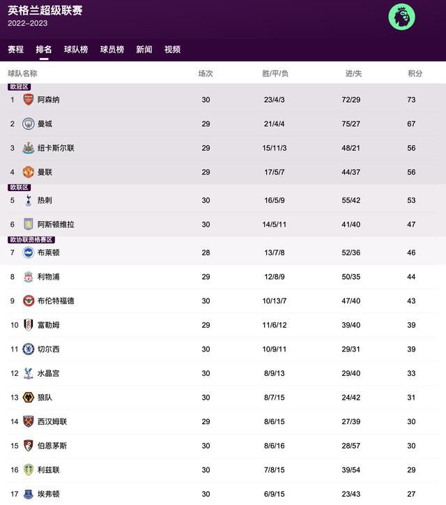 报社中各个员工的职业也首次曝光。