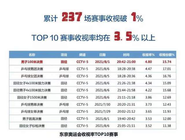 图/复合型人才 文/科若 []独家原创稿件，未经授权不得转载，违者将追究其相关法律责任 标签： 第二届中国（重庆）科技电影周金数字荣誉解密 ： 相关新闻 刘昊然：通过“容金珍”完成自我蜕变 | 提名者说2025-11-15 “跟着电影游浙江品美食”暑期消费季发布第二批凭2025-07-29 《中国电影数字制作规范》（第二版）正式发布！